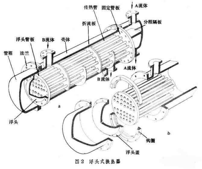換熱器是個(gè)什么東西?