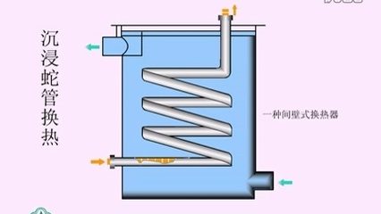 教學(xué)視頻素材 機構(gòu)原理動畫2