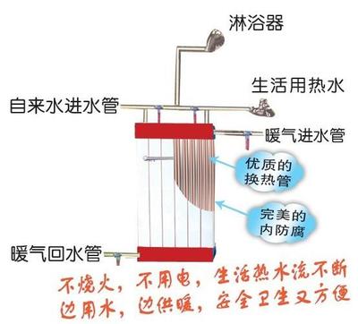 【暖氣換熱器新款 儲水式 暖氣片換散熱水器】價格_廠家_圖片 -Hc360慧聰網(wǎng)