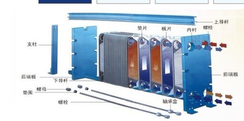 板式換熱器