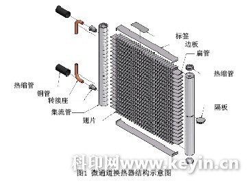 微通道換熱器工業(yè)包裝印刷設(shè)計一例