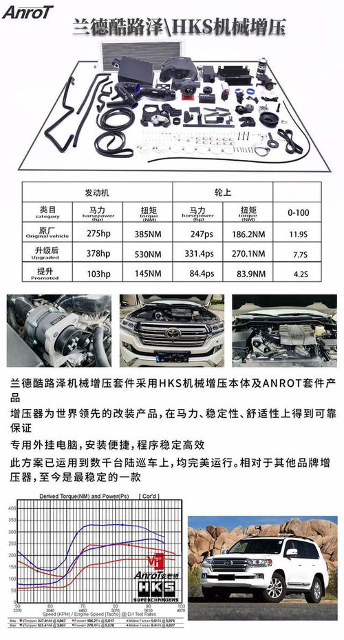 新款陸巡lc300即將來臨,lc200后繼無力 機(jī)械增壓助你再戰(zhàn)十年